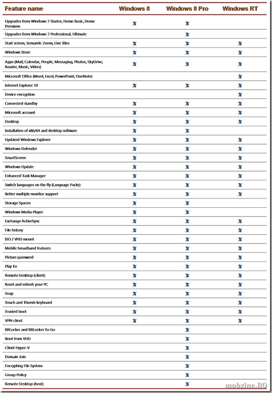 341825-windows-8-rt-feature-table