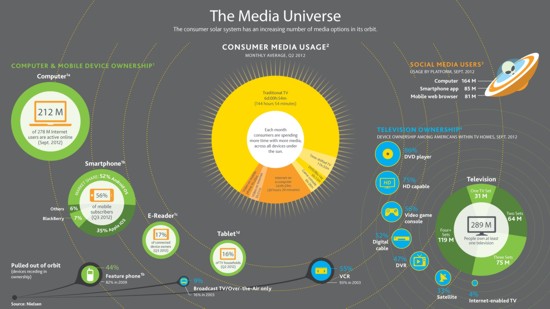 Consumer-Usage-Report-2012-FULL-SIZED