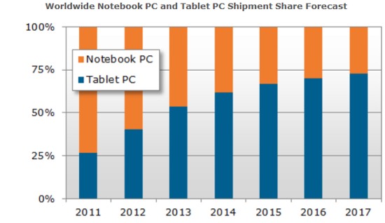 tablets-vs-notebooks