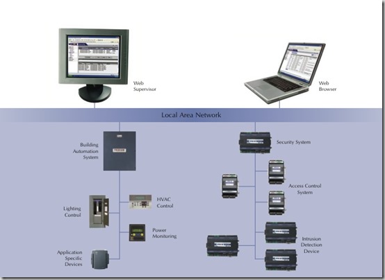 Tridium-ICS-Setup