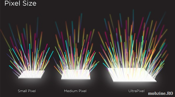 Ce este UltraPixel: o explicație simplă