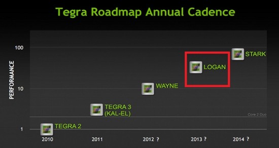 Tegra5-Logan