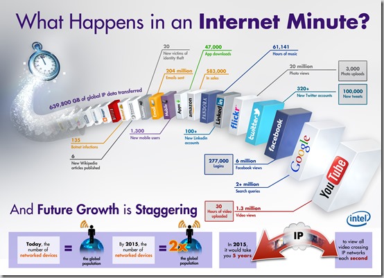 internetminute