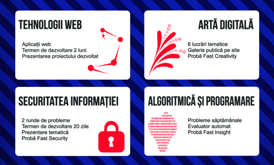 O nouă ediție a Concursului Național de Informatică și Artă Digitală