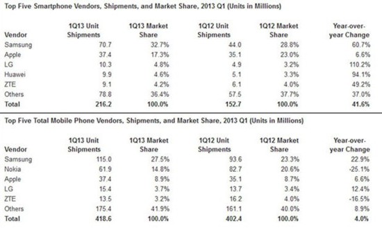 idc-smartphones