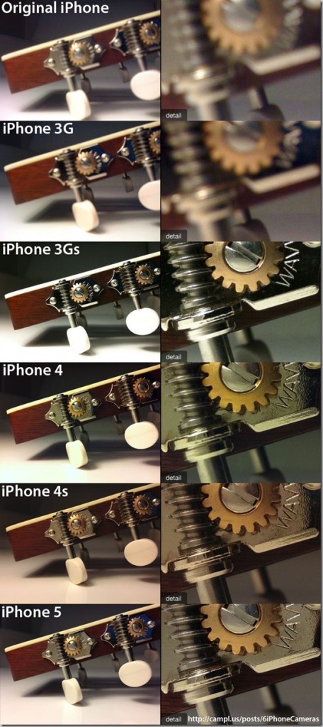 iphone comparatie