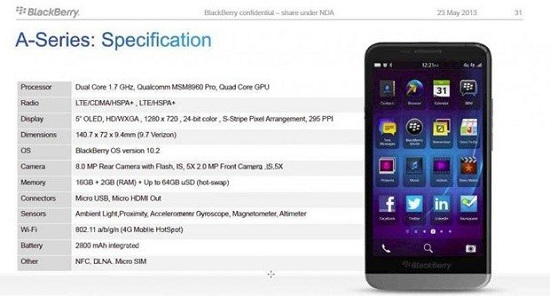 BlackBerry A10 încearcă să pună umărul la redresarea companiei