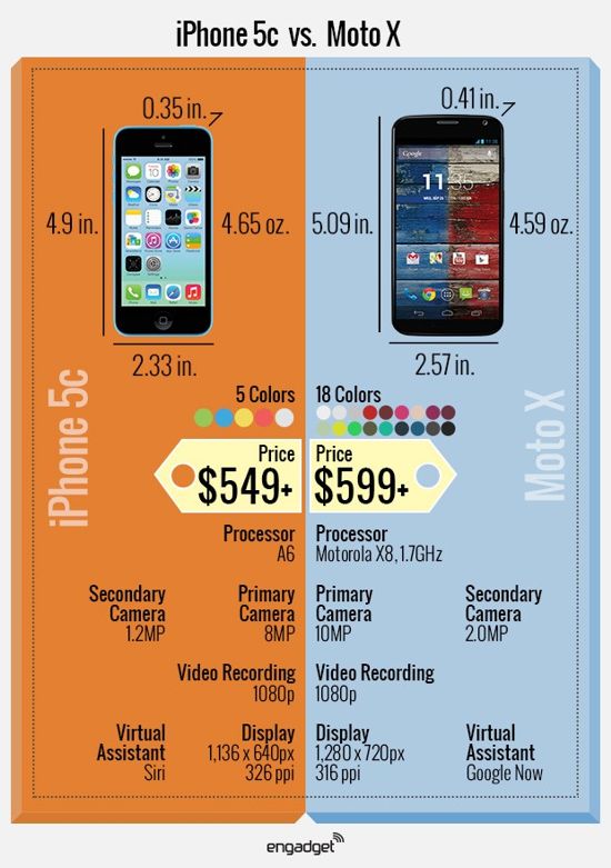 engadget infograph