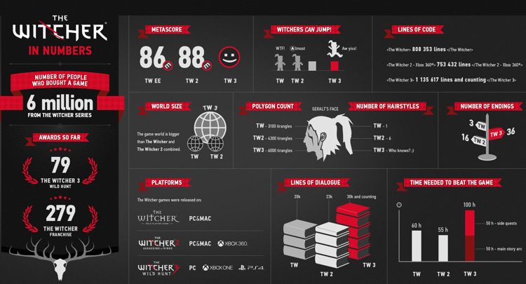 The-Witcher_in-numbers_info-EN