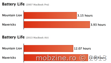 Mavericks, spor de 30% la autonomie?