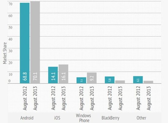 studywindowsphoneeurope