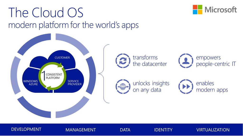 Cloud OS va fi prezentat in Romania la Microsoft Summit 2013