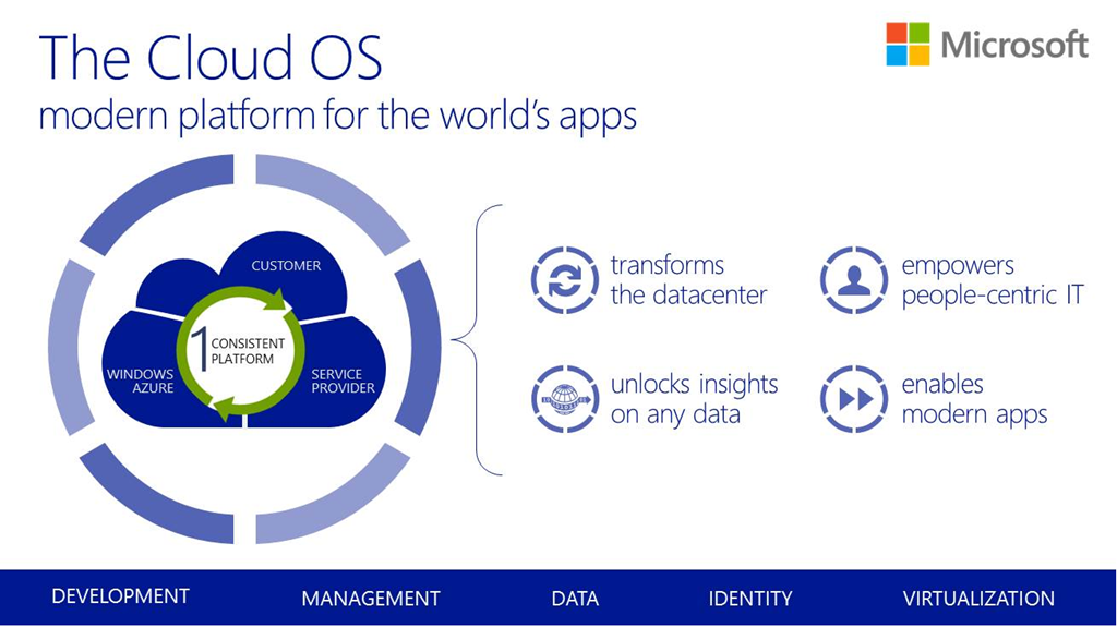 Cloud OS