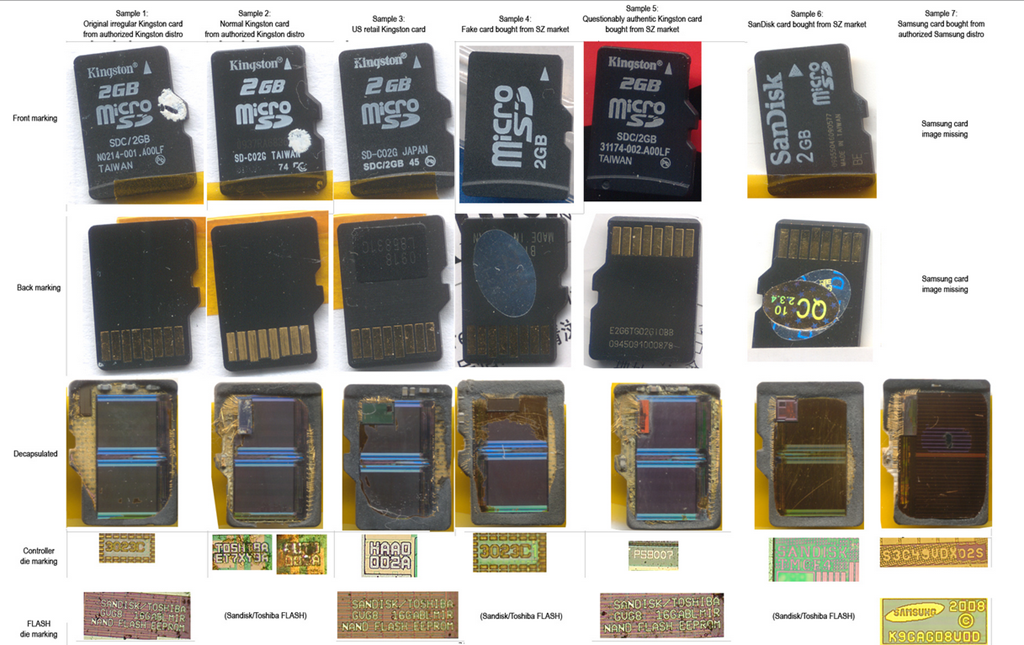 Hack pe microcontroller-ul de pe carduri SD expune datele personale