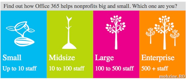 Office 365 pentru organizatii non profit disponibil si in Romania