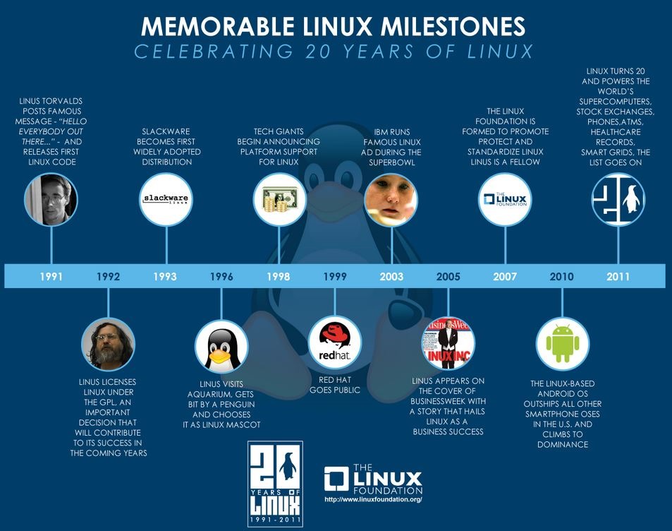 Un curs de introducere in Linux de 2400 USD va deveni gratuit online. Va puteti inregistra deja