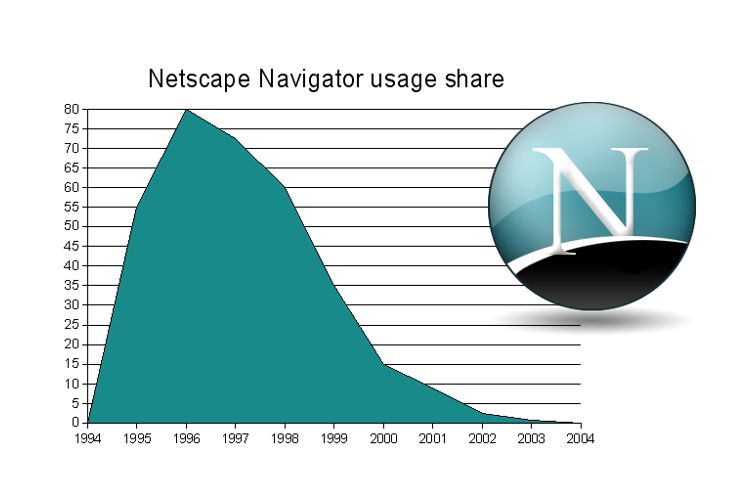 2N: Netscape și nostalgia