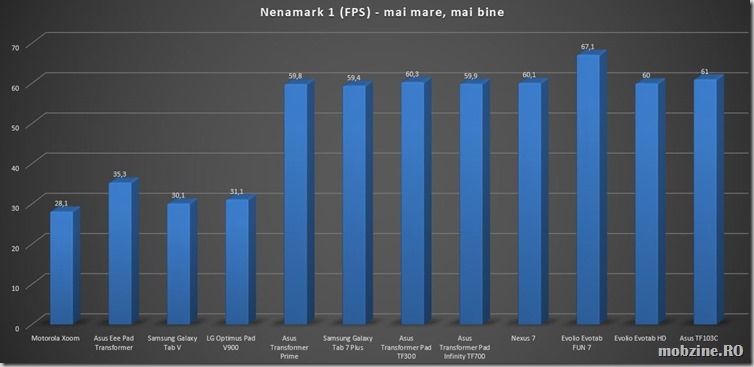 nenamark 1