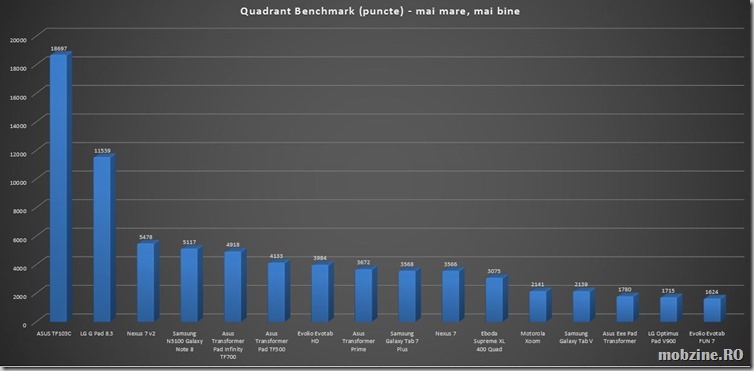 quadrant