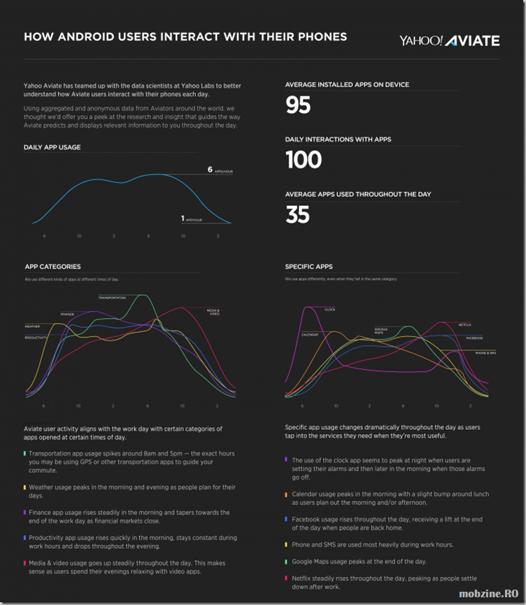 Aviate-Infographic-8_23-730x840