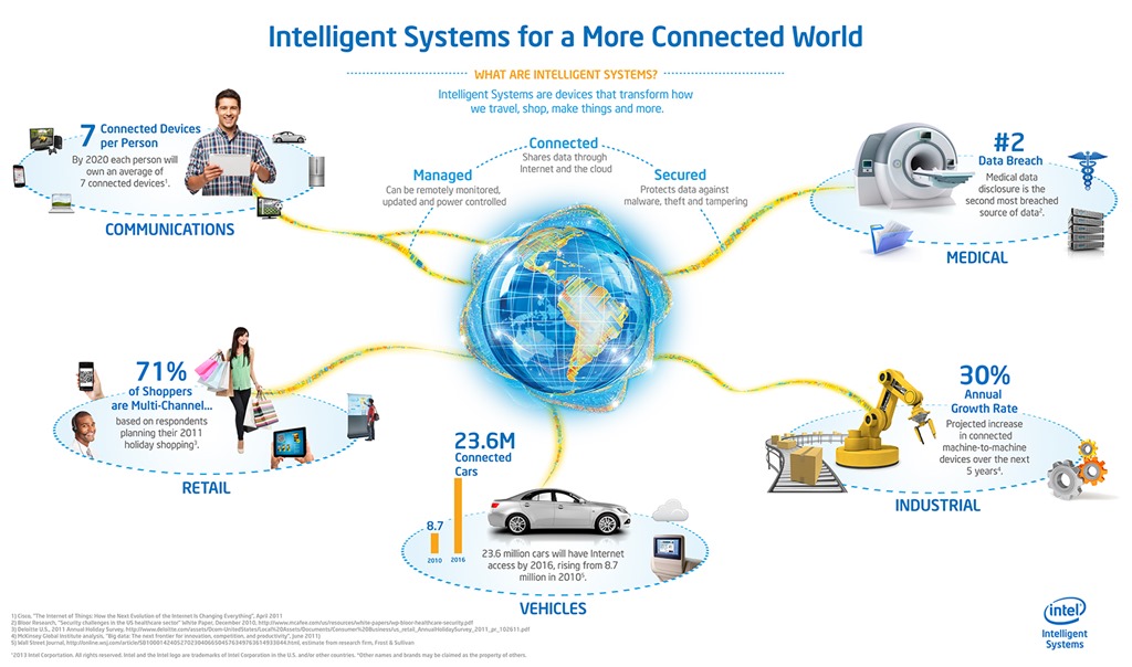 Conform HP dispozitivele IoT au mari probleme de securitate