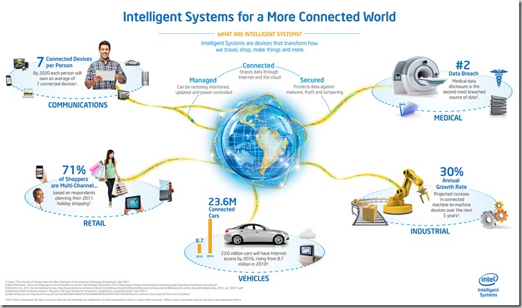ISF_Infographic_1600x944