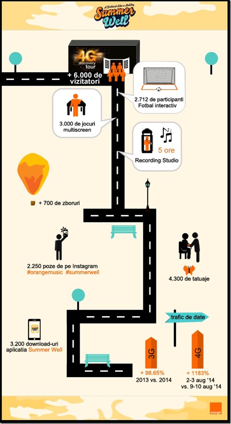 infografic