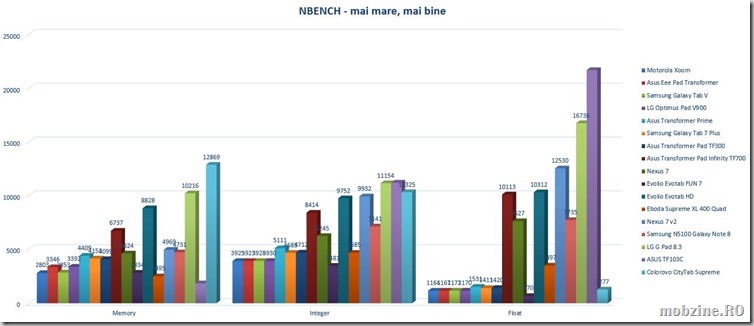 nbench