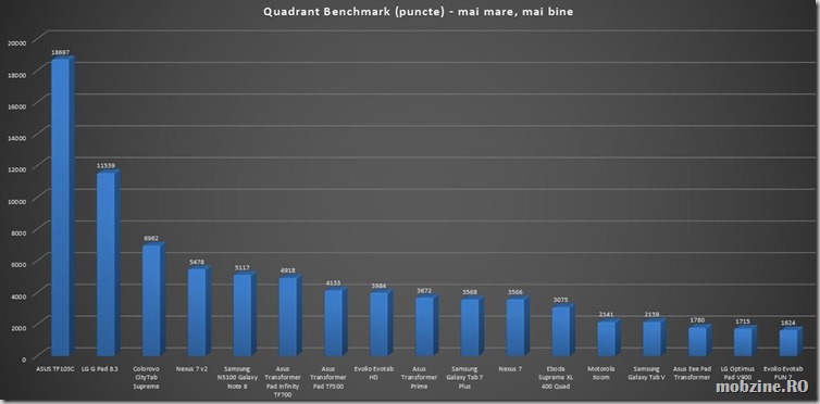 quadrant