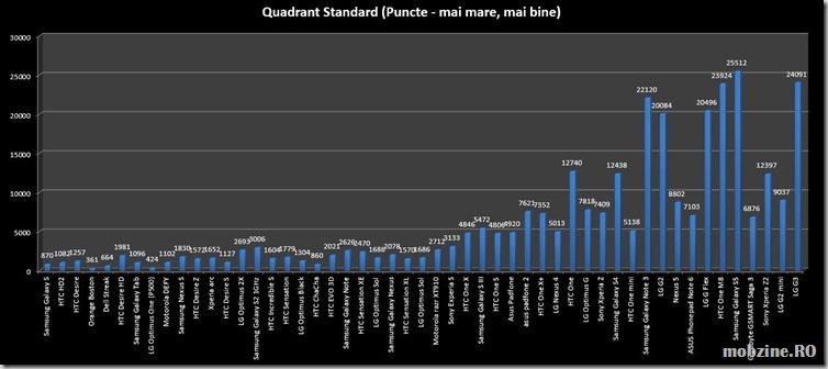 quadrant