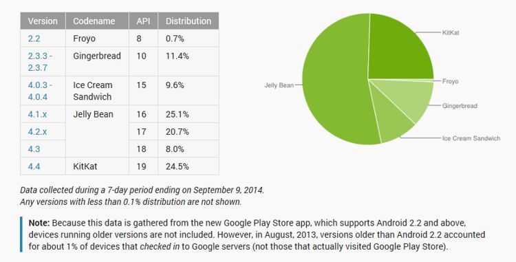 google android pie