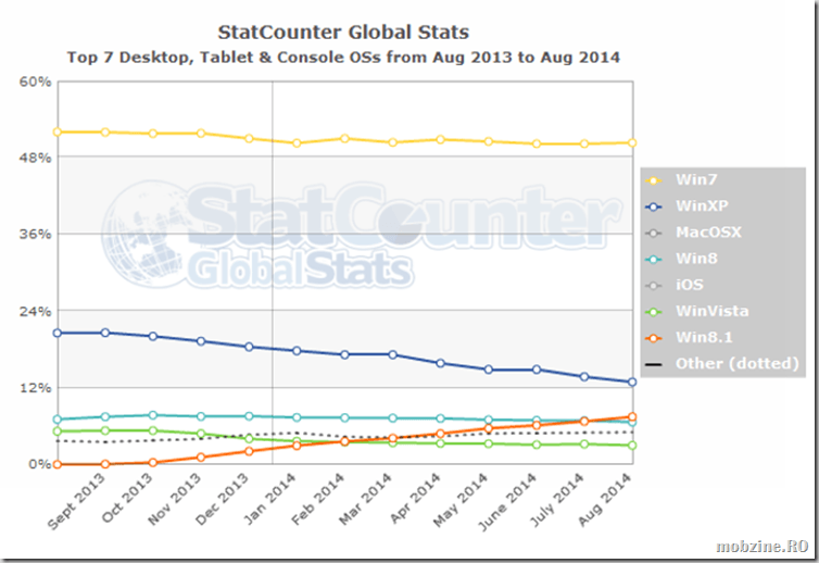 statcounter(1)