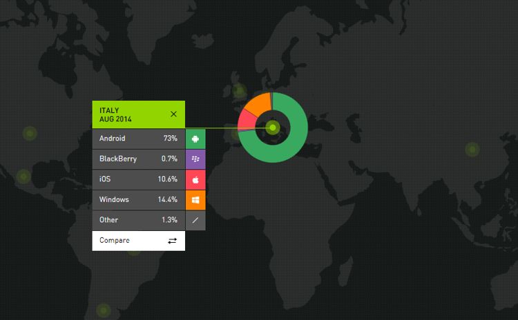 Kantar: Windows Phone creste in Europa