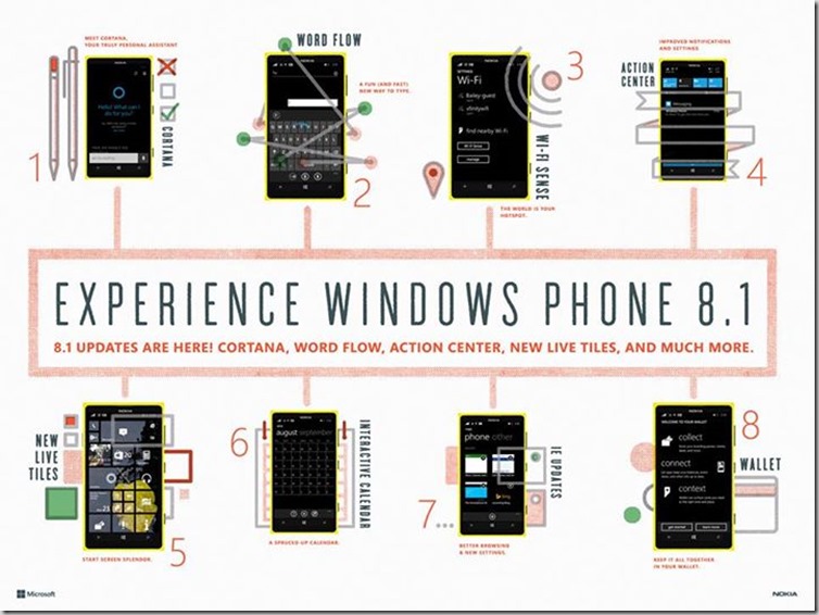 Windows Phone 8.1 Features