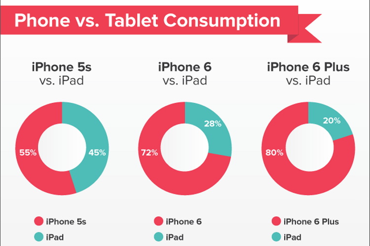apple smartphone versus tablet