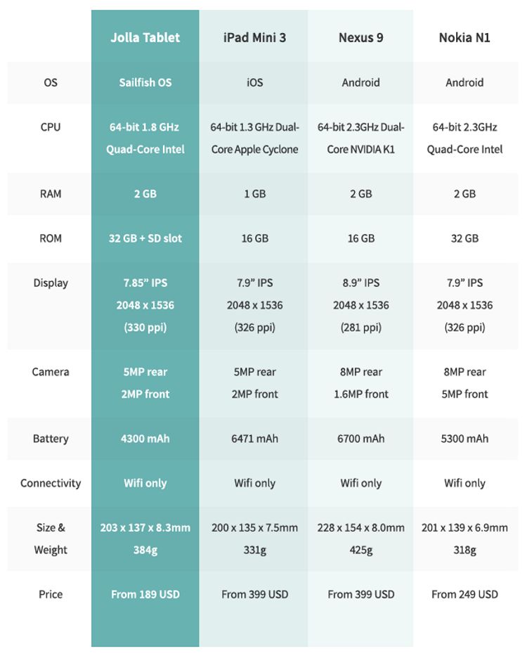 comparatie jolla tablet