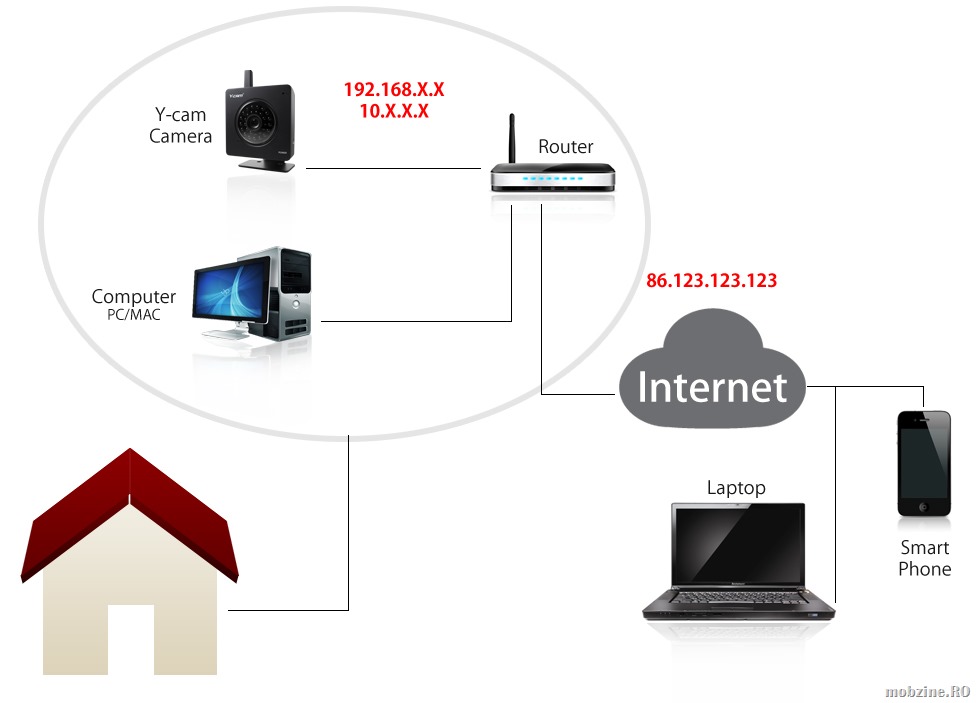 Cum activezi (gratuit) port forwarding pe Windows Server 2012