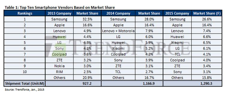 2014 smartphone market