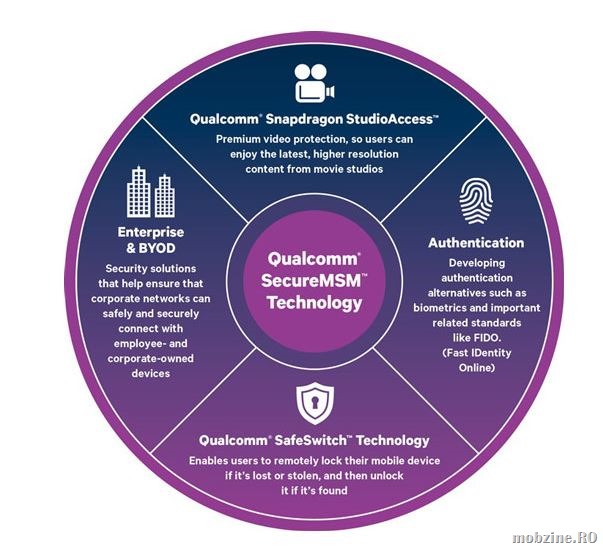 Perfect: Qualcomm introduce pe Snapdragon 810 optiunea SafeSwitch de blocare remote