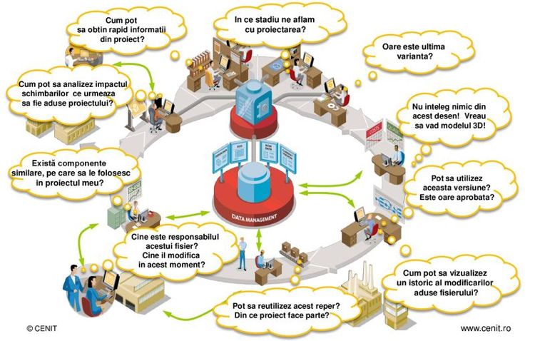 Webinar de managementul proiectelor si datelor CAD de la Cenit