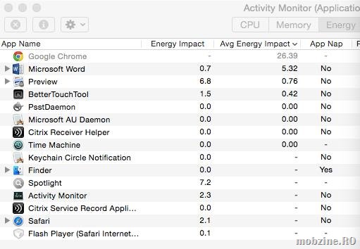 De ce e mica autonomia pe MacBook Air? Raspuns: Chrome suge tot