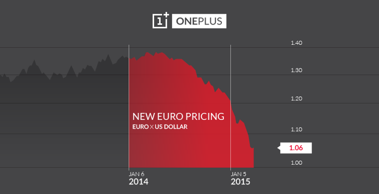 OnePlus One si-a pierdut din stralucire