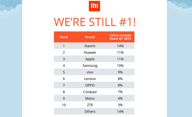 Xiaomi domina piata din China. Este oare destul?