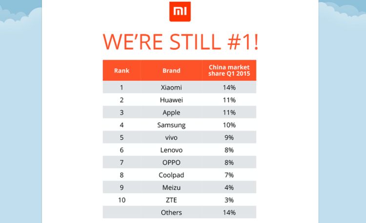 Xiaomi domina piata din China. Este oare destul?