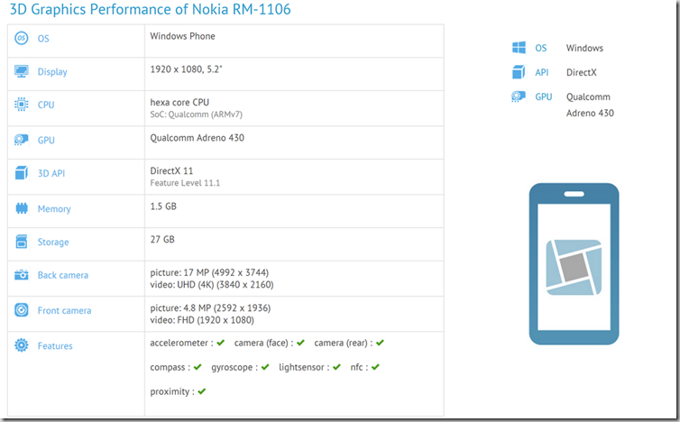 Nokia-RM-1106-performance-in-GFXBench