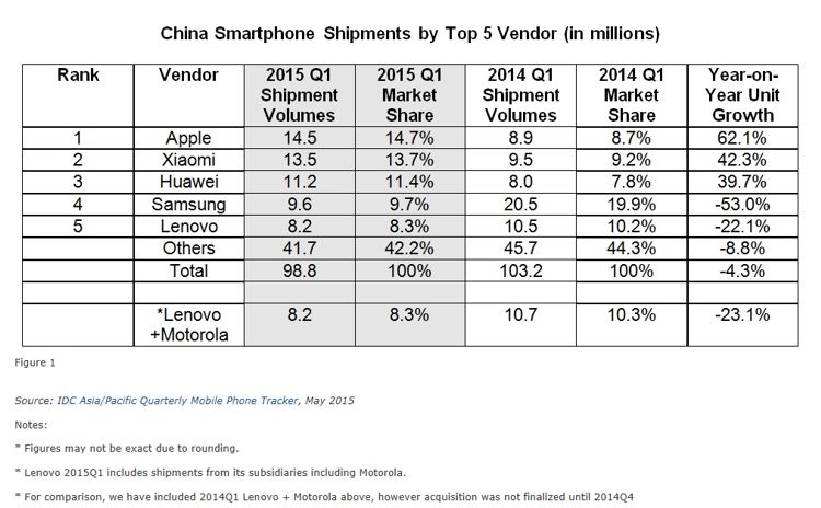 china smartphone