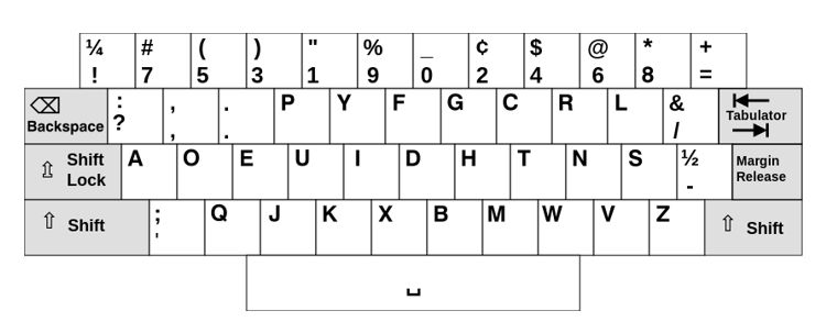 dvorak keyboard