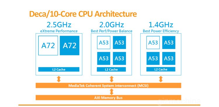 mediatek 1