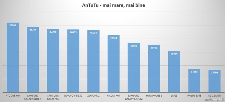 antutu