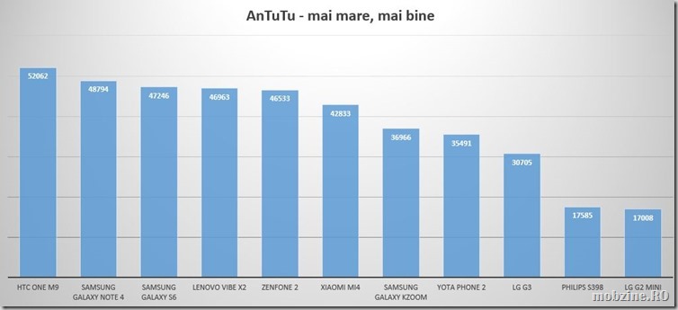 antutu